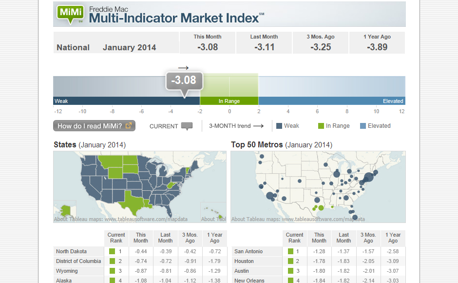 freddie mac
