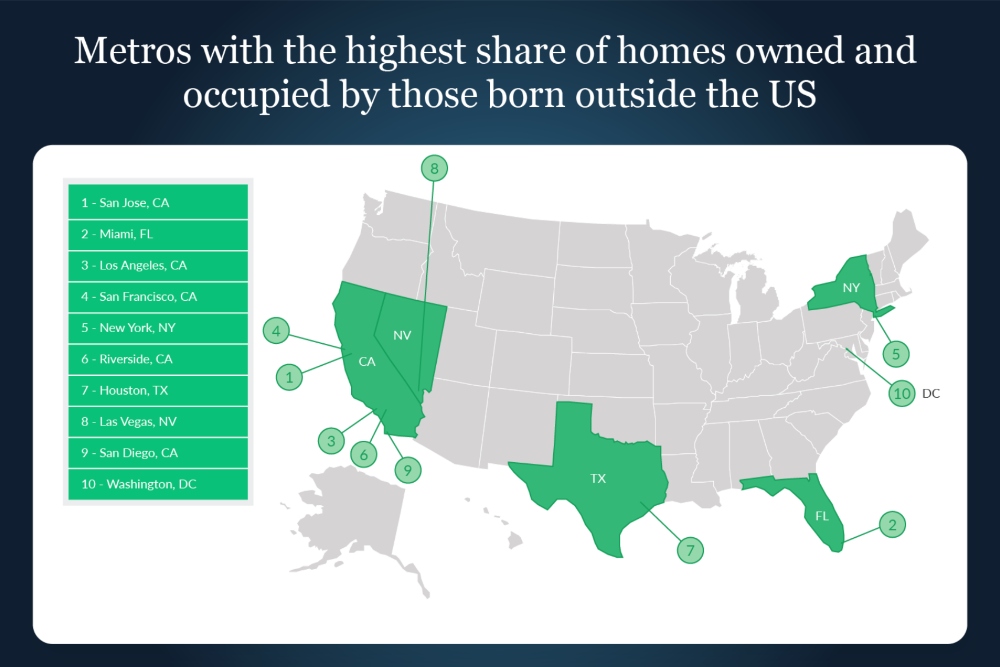 Highest immigrant homeowners in the US 2022