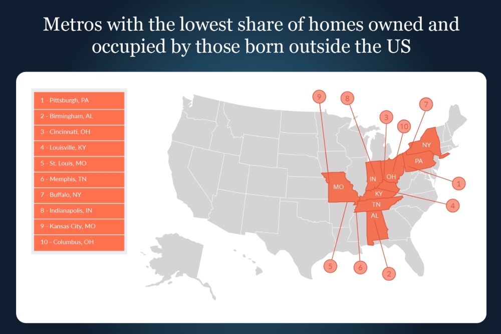 Lowest immigrant homeowners in the US 2022