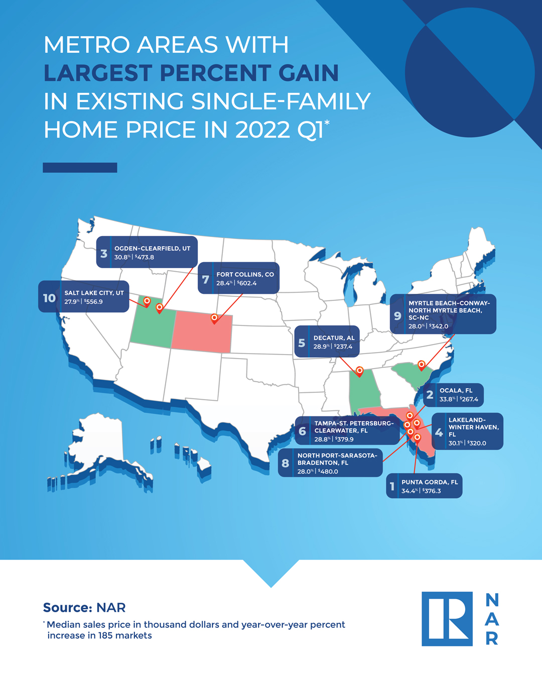 Map of how home prices are behaving nationally