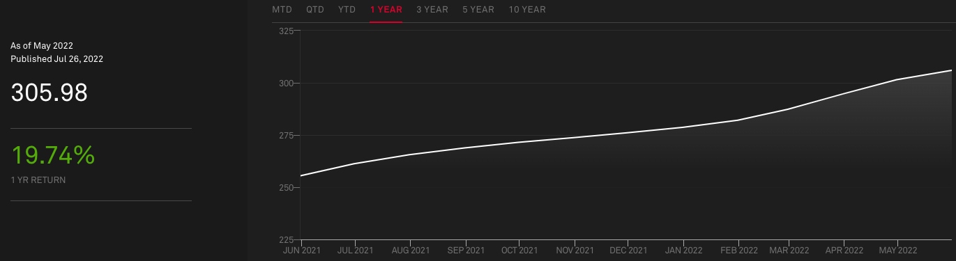 home prices ease