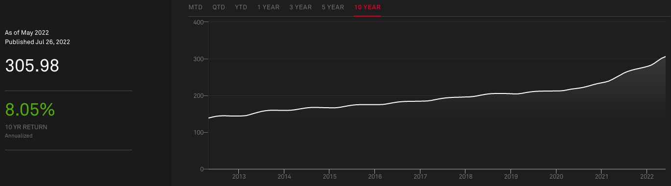 home prices case-shiller