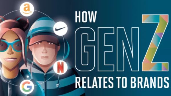 hohow gen z relates to brands