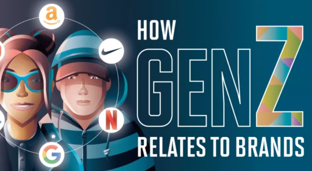 hohow gen z relates to brands