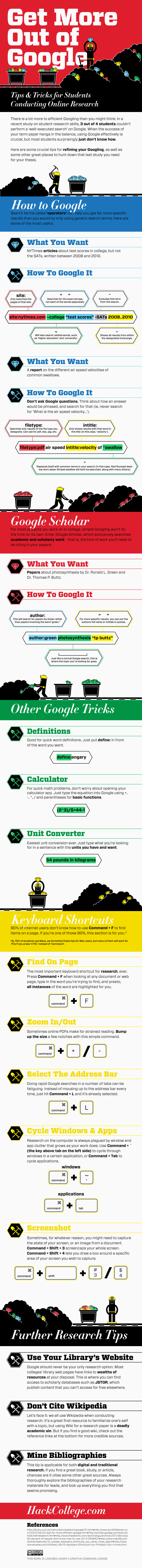 google-cheat-sheet