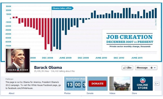 facebook pages timeline cover photos