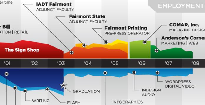 employment-visualization