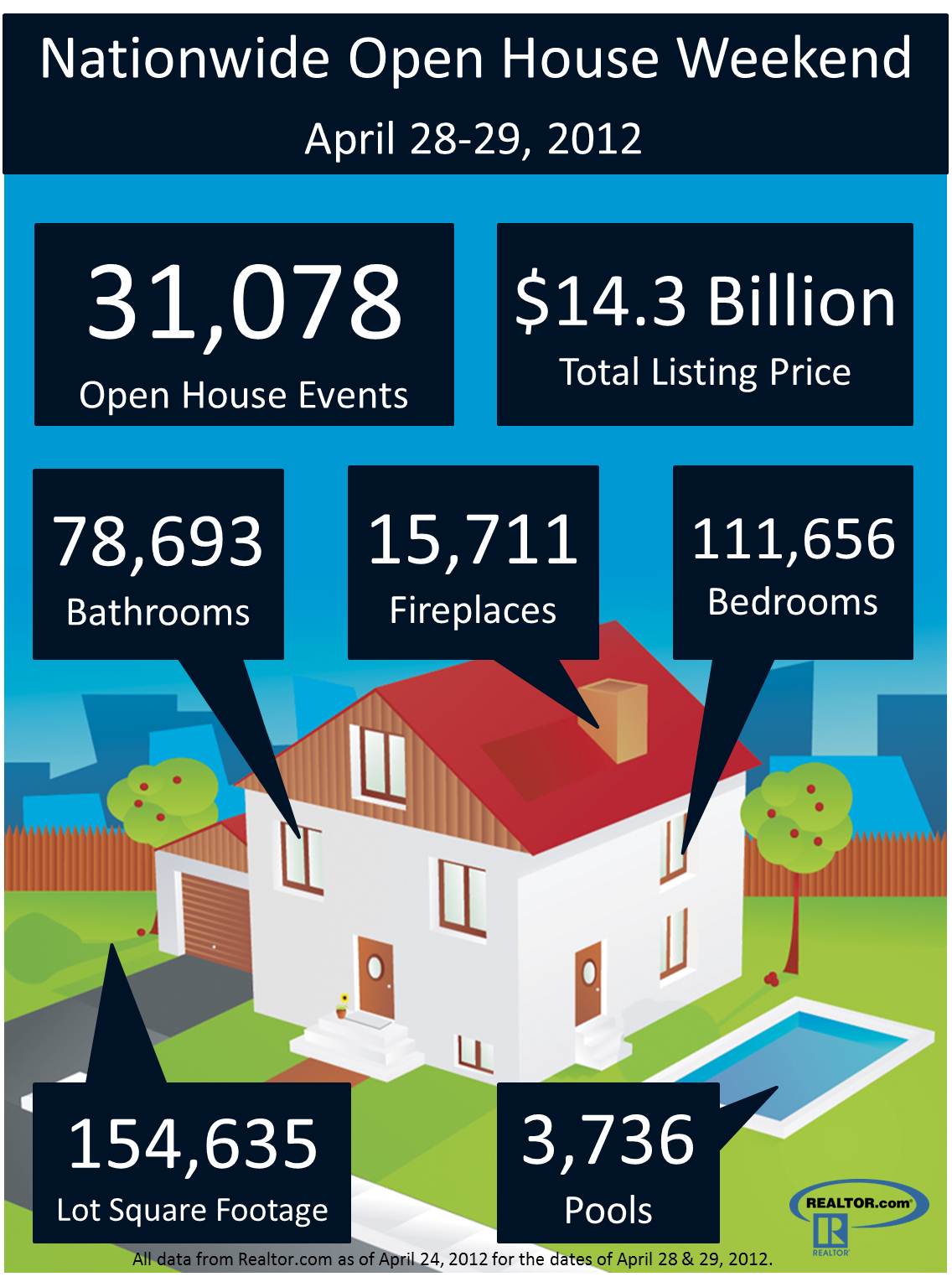 openhouse_infographic