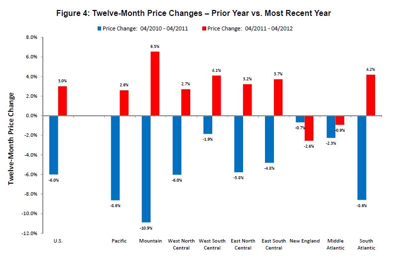 fhfa housing data
