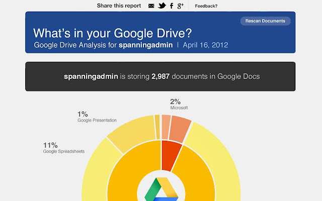 chrome extension stats