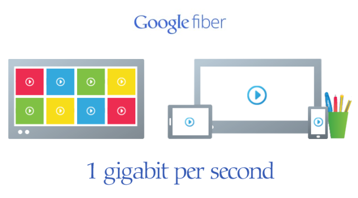 google fiber