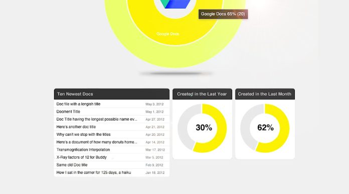 spanning stats chrome extension
