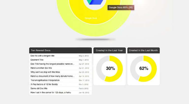 Spanning Stats: analytics for Google Drive usage
