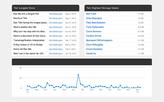 google drive analytics