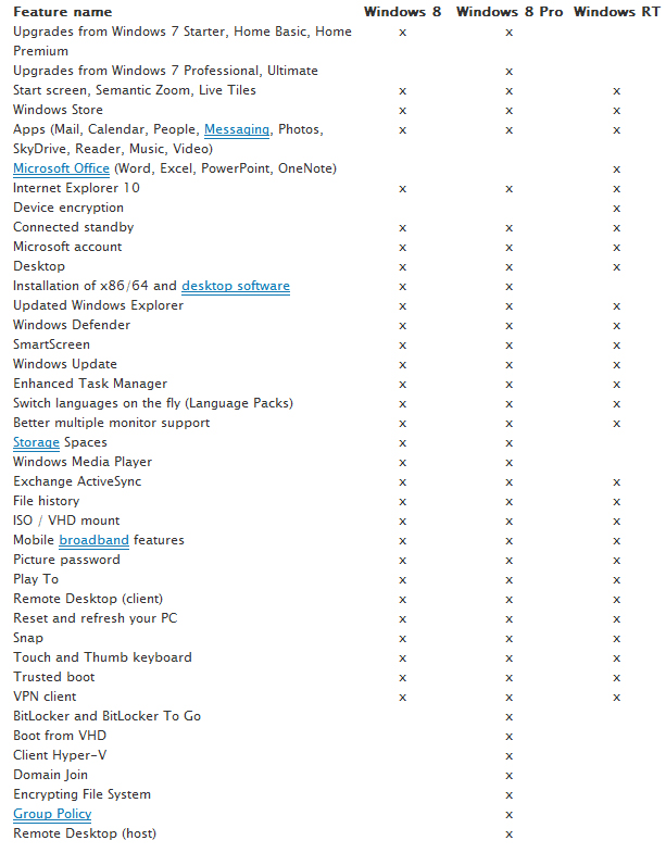 windows 8 comparison chart