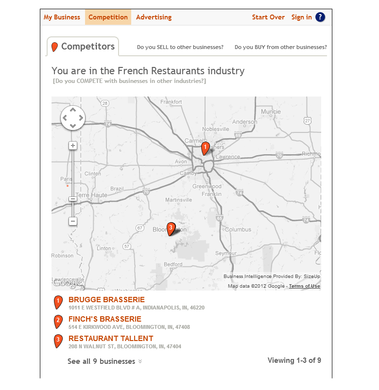 free business intelligence for small businesses