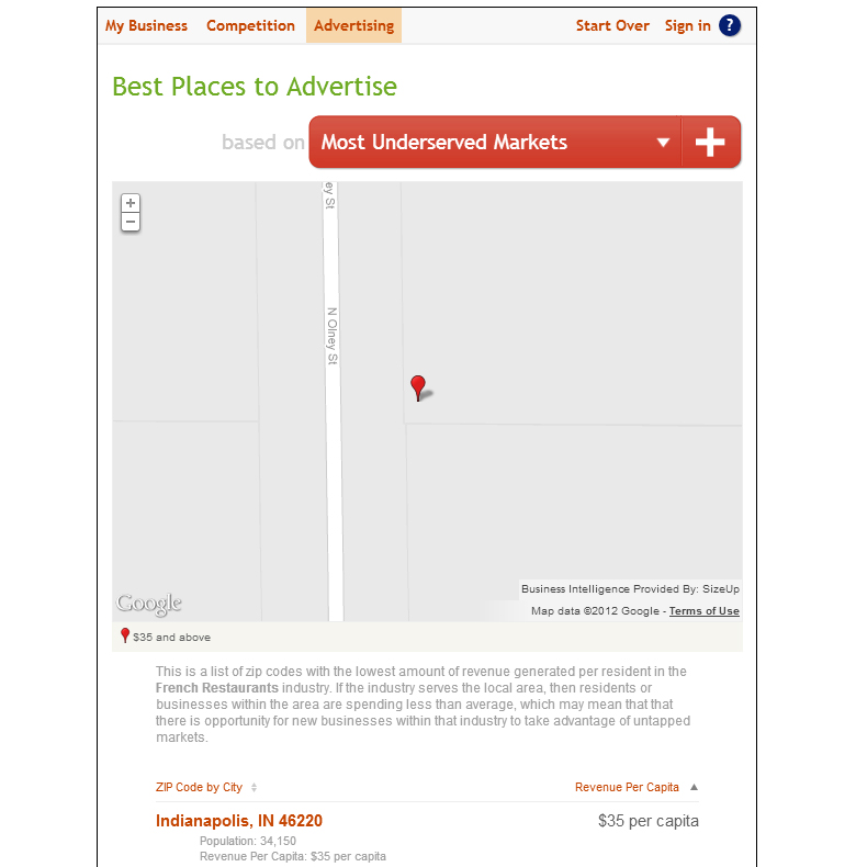 free business intelligence for small businesses