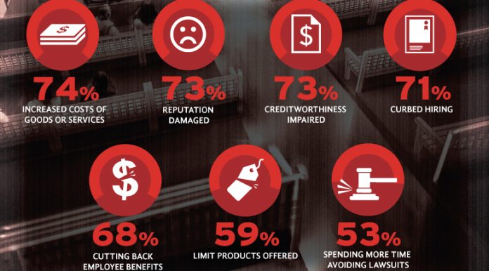 small business lawsuits