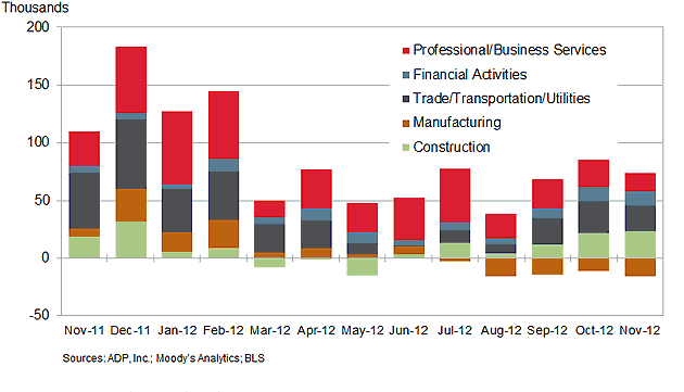 adp employment change