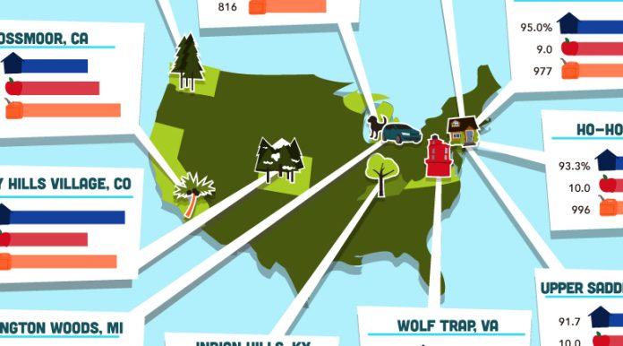 real-estate-campaign