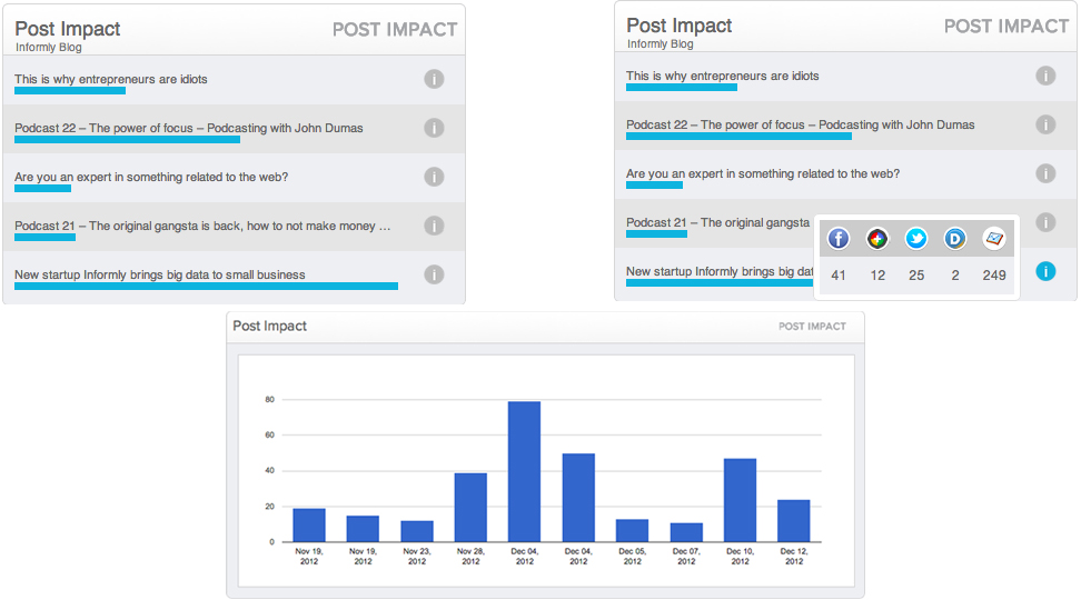 informly post impact
