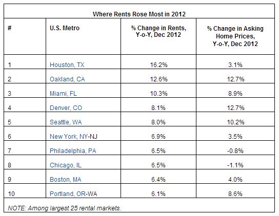trulia price monitor