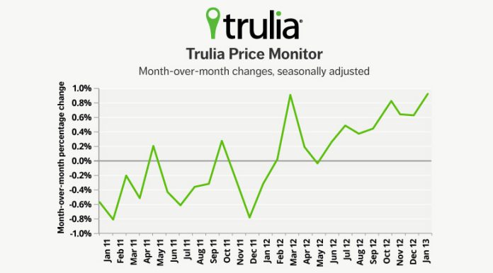 trulia price monitor