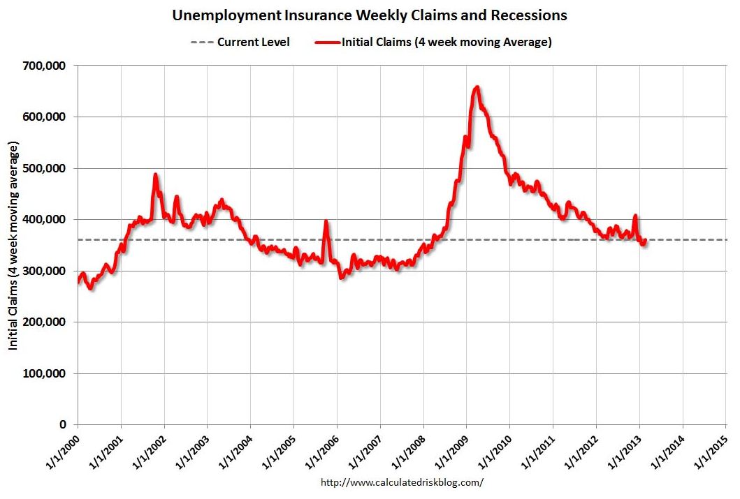 unemployment claims