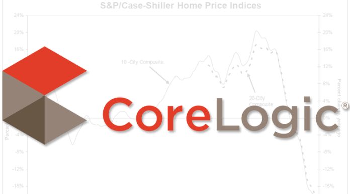 corelogic case shiller