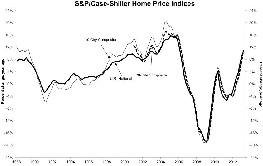 home price index