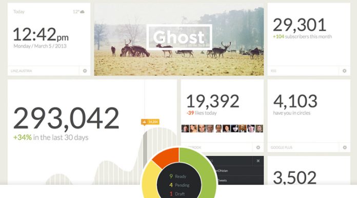 ghost blogging platform