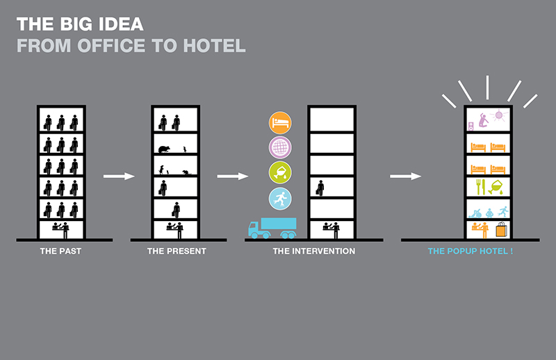 pop up hotel