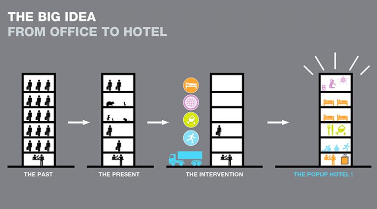 Could pop up hotel concept save commercial real estate?