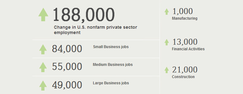 employment