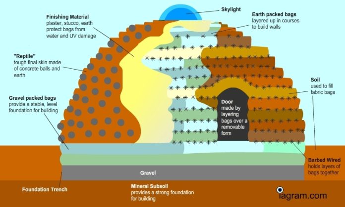 superadobe superadobe