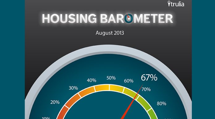 housing barometer