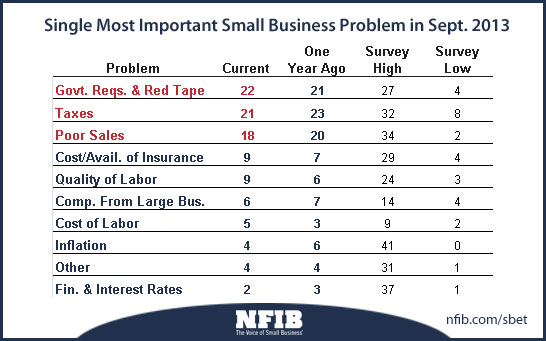 small business optimism