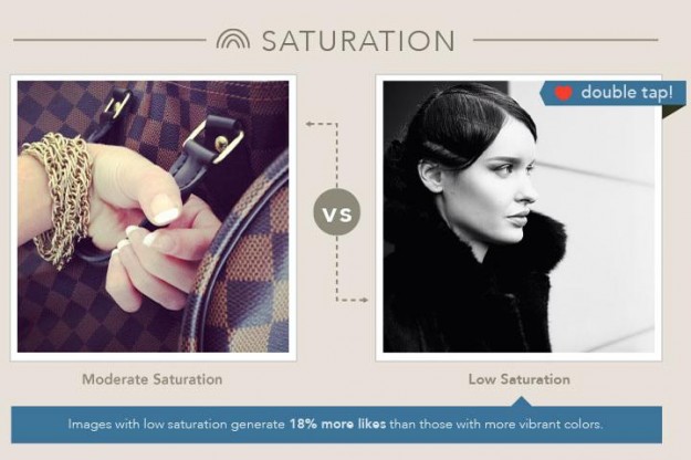 saturation instagram likes