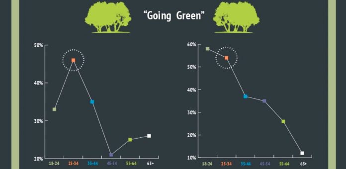 millennial homeowners