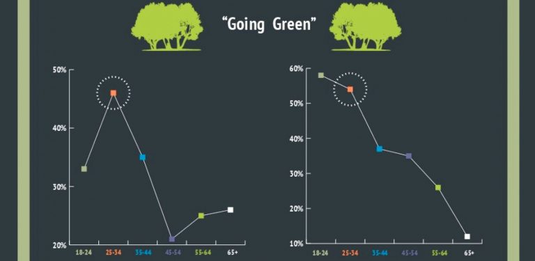 millennial homeowners