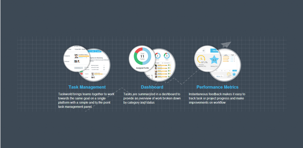 Taskworld: task management tool with metrics, incentives