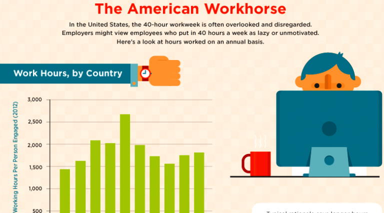 productivity
