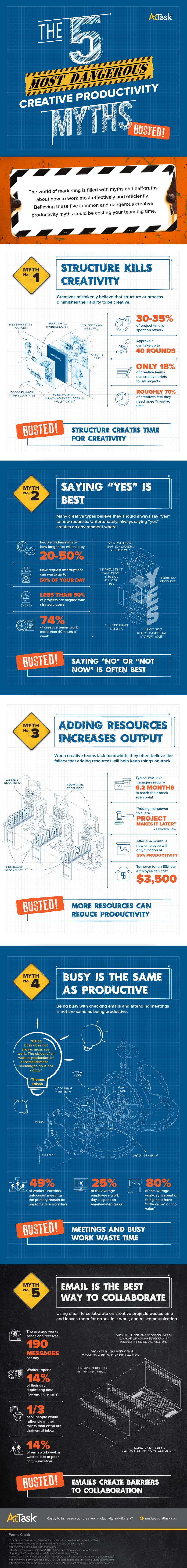 productivity myths infographic