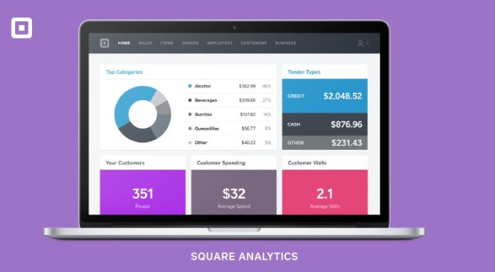 square analytics