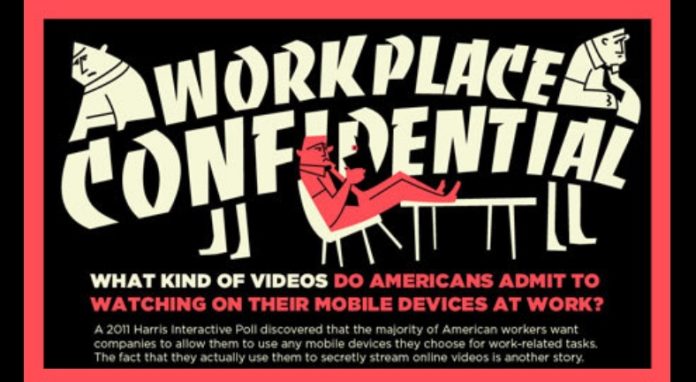 workplace videos