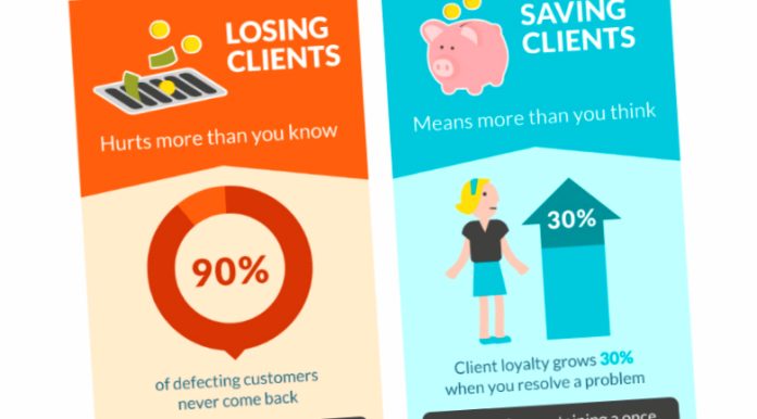 avert losing clients