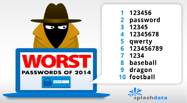 worstpasswords
