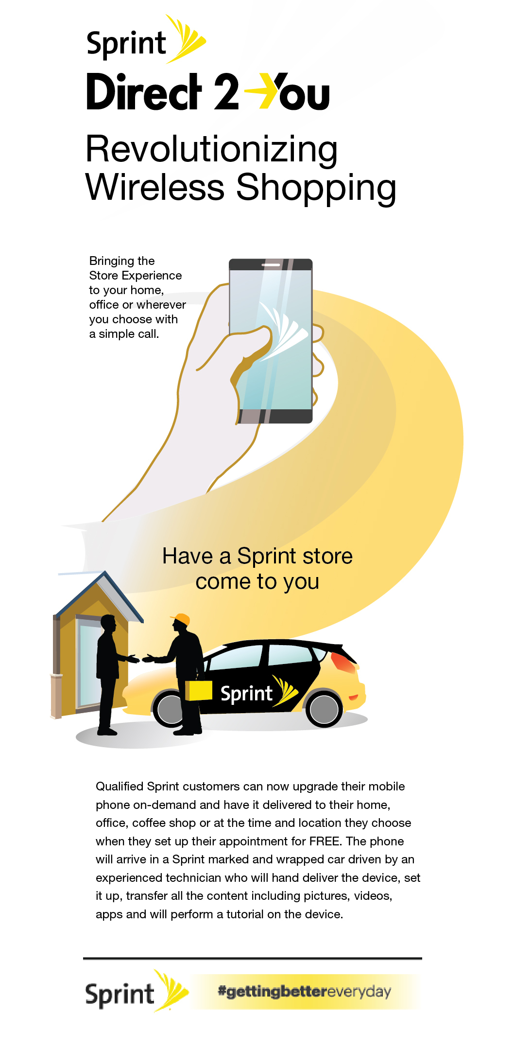 SPRINT Direct2you
