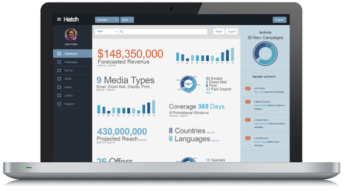 hatch-marketing-plans hatch marketing plans