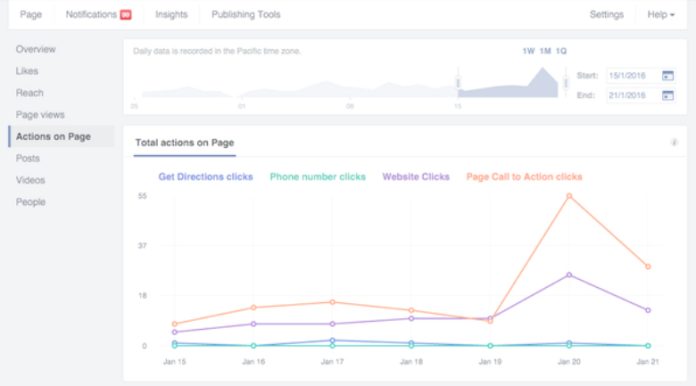 call to action facebook